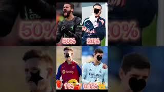 Can you do this #shorts #shortsfeed #short #shortvideo #youtubeshorts #messi #ronaldo #viral #psg