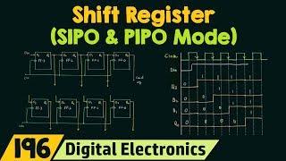 Shift Register SIPO & PIPO Mode