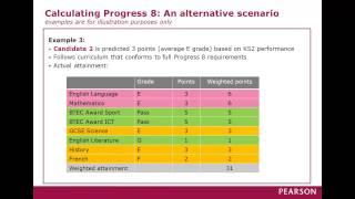 Key Stage 4 Accountability & Progress 8 England Guide 4 of 5