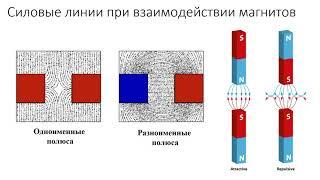 8 класс. Постоянные магниты.  Магнитное поле.