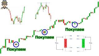 Japanese candles  How to read the chart Analysis and patterns CORRECTLY FULL TRAINING