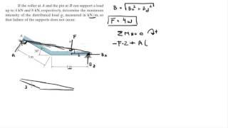 Determine the maximum intensity of the distributed load w