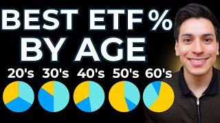 Best 3 ETF Portfolio How to Invest by Age Complete Guide