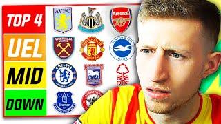 MY PREMIER LEAGUE 202425 PREDICTIONS.