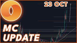 WILL MC RALLY HIGHER?  MERIT CIRCLE PRICE PREDICTION & NEWS 2023