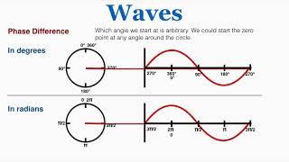 Waves Phase Difference - IB Physics