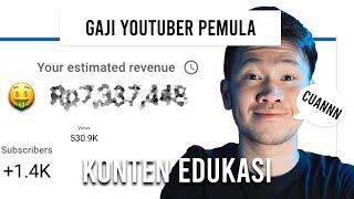 BERAPA GAJI PERTAMA DARI YOUTUBE?ADSENSE 10000 subs