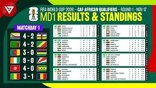MD1 FIFA World Cup 2026 CAF African Qualifiers - Results & Standings Table Round 1 as of Nov 17