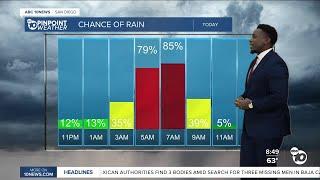 ABC 10News Pinpoint Weather with Moses Small Cinco de Mayo Forecast