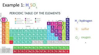 How to Read a Chemical Formula   Google Slides