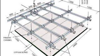 Ceiling in Revit Tutorial  - How to create false ceiling