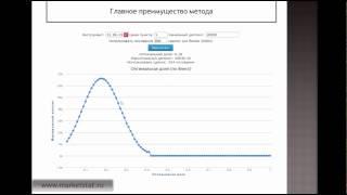 Управление капиталом. Метод оптимальной доли Ральфа Винса