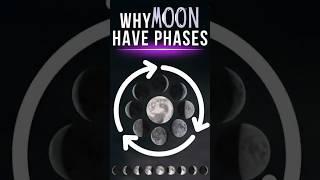 Moon Phases Explained #shorts