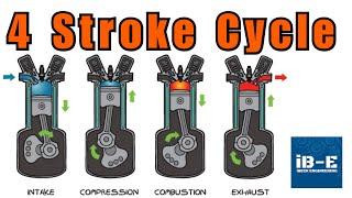 Four Stroke Internal Combustion Engine Four Stroke Cycle Explained