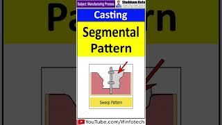 Segmental Pattern in Casting  Manufacturing Process  Shubham Kola