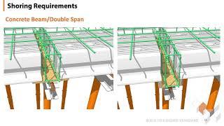 4 Shoring Requirements