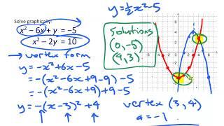 Solving Systems Graphically & Verifying Solutions • 8.1b Pre-Calculus 11