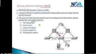 Demystifying LLDP Understanding Link Layer Discovery Protocol