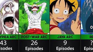 The Shortest Arcs in One Piece