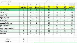 Google sheets multiple range league table sorter