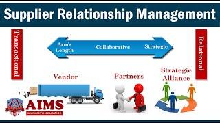 Supplier Relationship Management Process System Tools and Types of Collaboration - AIMS UK