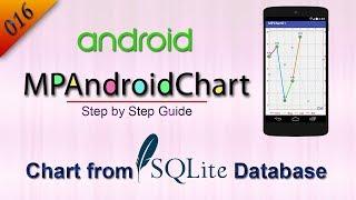 016 How to create MP Android Chart from SQLite Database