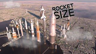 Rocket Size Comparison  