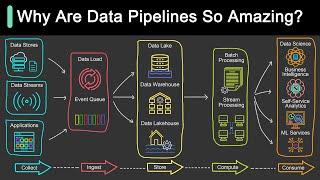 What is Data Pipeline?  Why Is It So Popular?