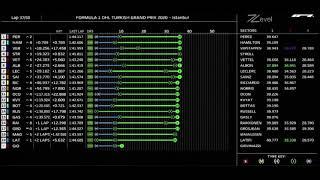 F1 Turkey GP 2020 Data Visualisation