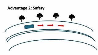 What are the advantages of having your hands in the correct position on the steering wheel?