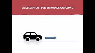 Q Safe Performance Checks for the Accelerator c class