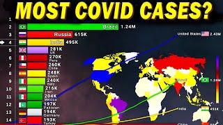 Will India pass Everyone in COVID-19 Cases?