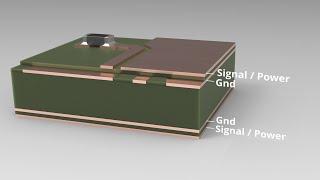 How to Use Power Planes in Your PCB Stackup