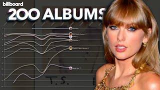 TAYLOR SWIFT Billboard Top 200 Albums Chart History 2006-2023 UPDATED
