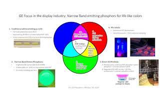 Wide Color Gamut Narrow Band Phosphors by GE