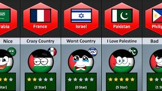 What Your Countries Think About Palestine