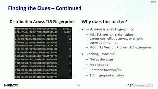 Crush Cred Stuffing A Method for Neutralizing Credential Stuffing Attacks