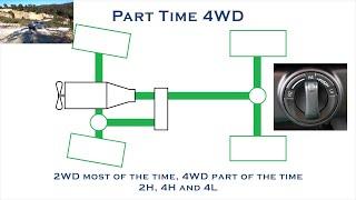 How 4WD 4x4 - Four Wheel Drive Works - 2H 4H 4L LSD Centre Diff Diff Locks Traction Control