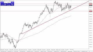 DAX Forecast August 1 2024