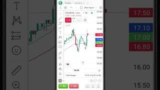 Dhan Chart me Crude Oil Option Trading kaise karen - Live Demo  Crude Oil Scalping on Dhan Chart