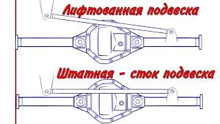 Геометрия зависимой подвески до и после лифта. Ход моста внедорожника #дропбокс #лифткомплект