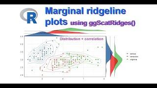 How to plot distribution plots on margins of Scatter Plot using ggamarginal & ggscatridges packages