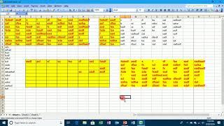 MS-Excel 2003 File & Edit Menu Part 1