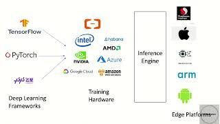 AI Inference Engine for Edge devices