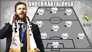 REAL MADRID PREDICTION LINEUP NEXT SEASON UNDER XABI ALONSO