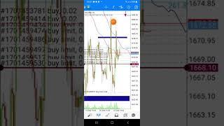 analisa xauusd jumat 23 september 2022info analisa harian 081314667824