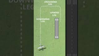 Airport traffic pattern #shorts