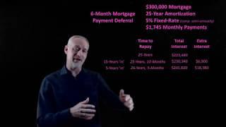 Deferring Mortgage Payments