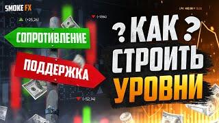 ТЕХНИЧЕСКИЙ АНАЛИЗ Как ПРАВИЛЬНО строить уровни ПОДДЕРЖКИ и СОПРОТИВЛЕНИЯ Обучение трейдингу