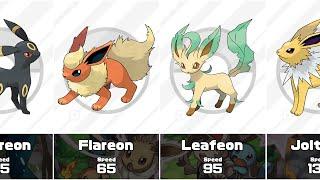 Eeveelution Speed Ranked - Pokemon All Eevees Evolutions Speed Comparison
